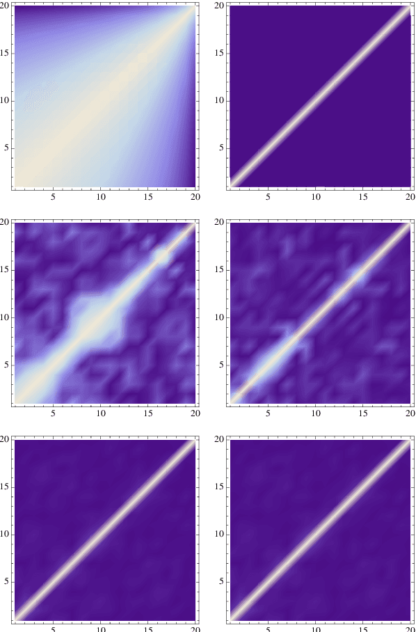 Figure 1 for Identification of Shallow Neural Networks by Fewest Samples