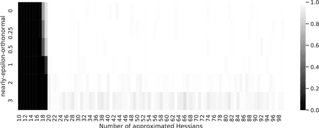 Figure 4 for Identification of Shallow Neural Networks by Fewest Samples