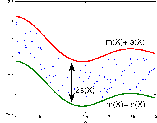 Figure 1 for Support and Quantile Tubes