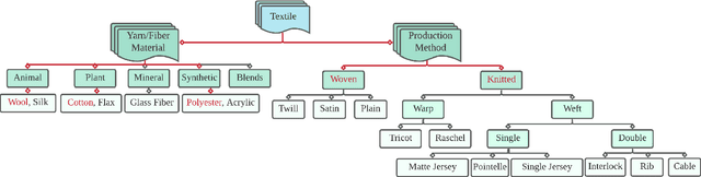 Figure 4 for Textile Taxonomy and Classification Using Pulling and Twisting