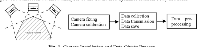 Figure 1 for A framework of motion capture system based human behaviours simulation for ergonomic analysis