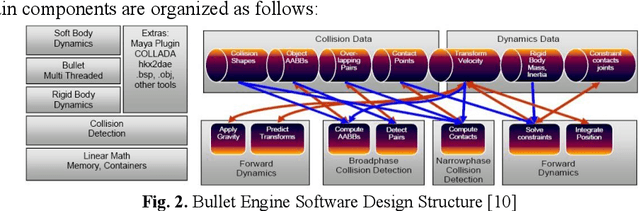 Figure 2 for A framework of motion capture system based human behaviours simulation for ergonomic analysis