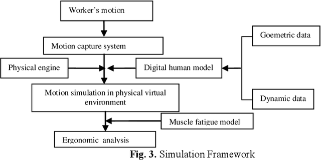 Figure 3 for A framework of motion capture system based human behaviours simulation for ergonomic analysis