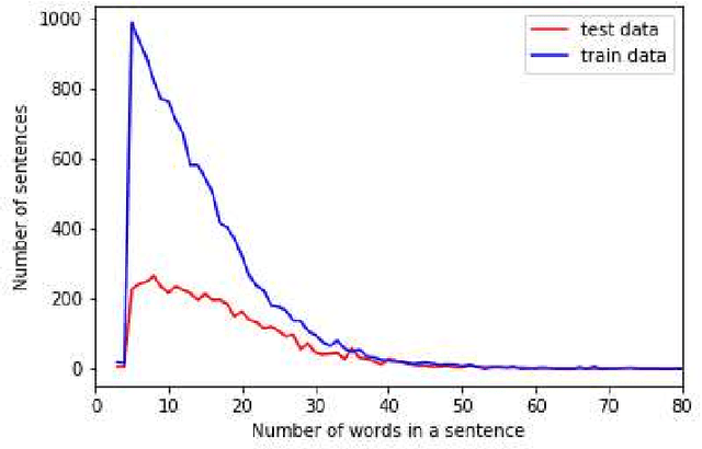 Figure 1 for Multi-modal Sentiment Analysis using Super Characters Method on Low-power CNN Accelerator Device