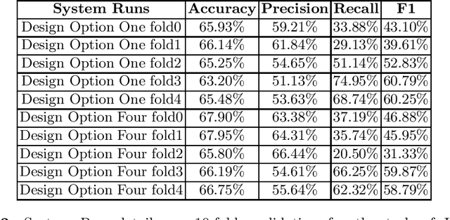 Figure 4 for Multi-modal Sentiment Analysis using Super Characters Method on Low-power CNN Accelerator Device