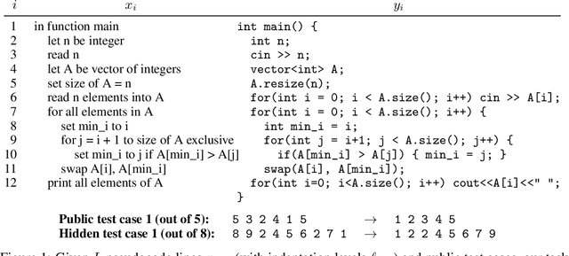 Figure 1 for SPoC: Search-based Pseudocode to Code