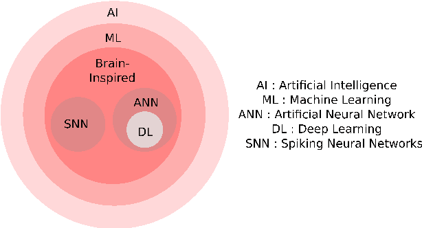 Figure 1 for IV-GNN : Interval Valued Data Handling Using Graph Neural Network