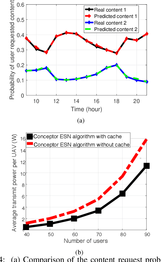 Figure 4 for Artificial Intelligence for Wireless Connectivity and Security of Cellular-Connected UAVs