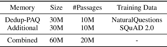 Figure 2 for Augmenting Pre-trained Language Models with QA-Memory for Open-Domain Question Answering