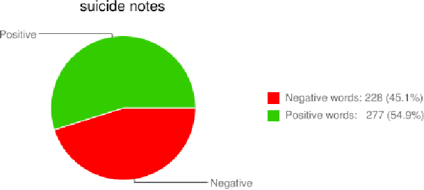 Figure 3 for Tracking Sentiment in Mail: How Genders Differ on Emotional Axes