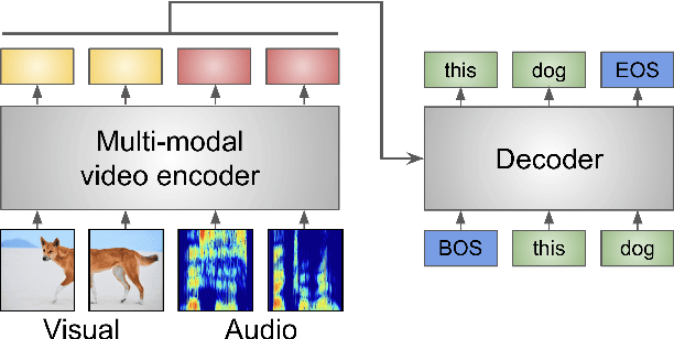 Figure 1 for AVATAR: Unconstrained Audiovisual Speech Recognition