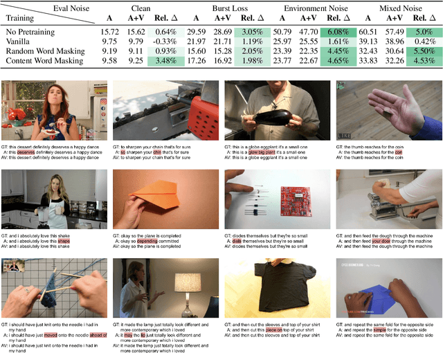 Figure 2 for AVATAR: Unconstrained Audiovisual Speech Recognition