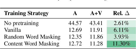 Figure 4 for AVATAR: Unconstrained Audiovisual Speech Recognition