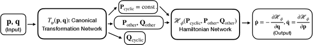 Figure 1 for Improving Simulations with Symmetry Control Neural Networks