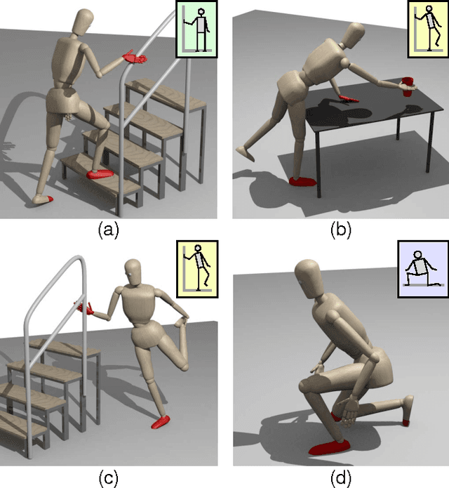 Figure 1 for Analyzing Whole-Body Pose Transitions in Multi-Contact Motions