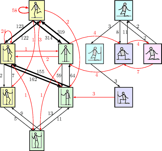 Figure 4 for Analyzing Whole-Body Pose Transitions in Multi-Contact Motions