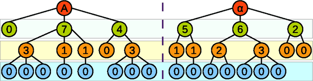 Figure 4 for NED: An Inter-Graph Node Metric Based On Edit Distance