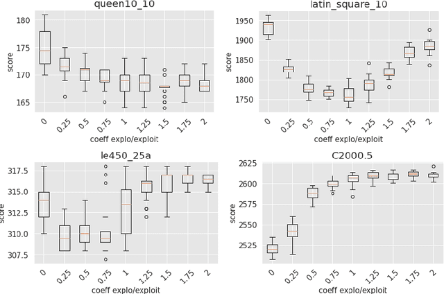 Figure 2 for On Monte Carlo Tree Search for Weighted Vertex Coloring