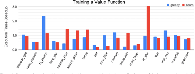 Figure 1 for ProTuner: Tuning Programs with Monte Carlo Tree Search