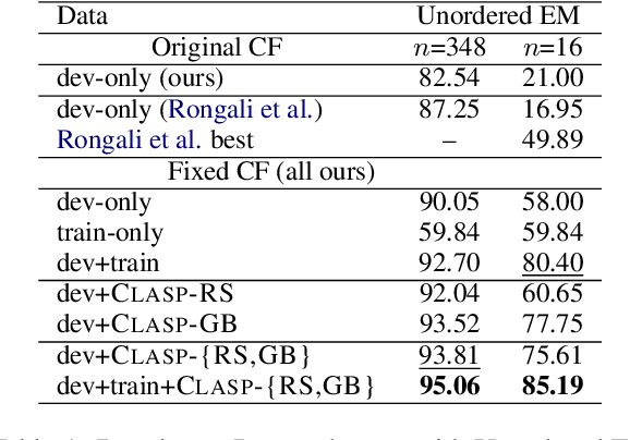Figure 2 for CLASP: Few-Shot Cross-Lingual Data Augmentation for Semantic Parsing