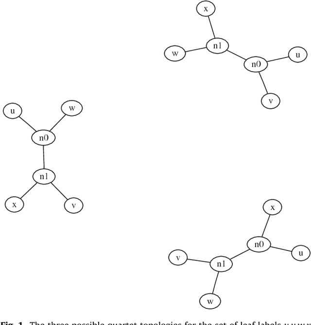 Figure 1 for A Fast Quartet Tree Heuristic for Hierarchical Clustering