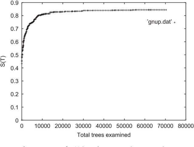 Figure 3 for A Fast Quartet Tree Heuristic for Hierarchical Clustering