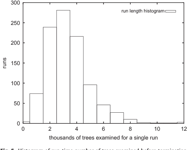 Figure 4 for A Fast Quartet Tree Heuristic for Hierarchical Clustering