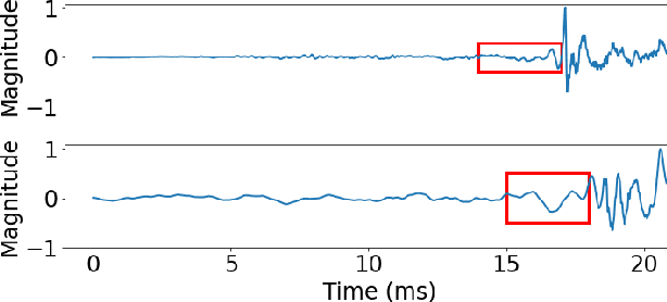 Figure 3 for Visual-Assisted Sound Source Depth Estimation in the Wild