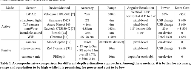 Figure 2 for Visual-Assisted Sound Source Depth Estimation in the Wild
