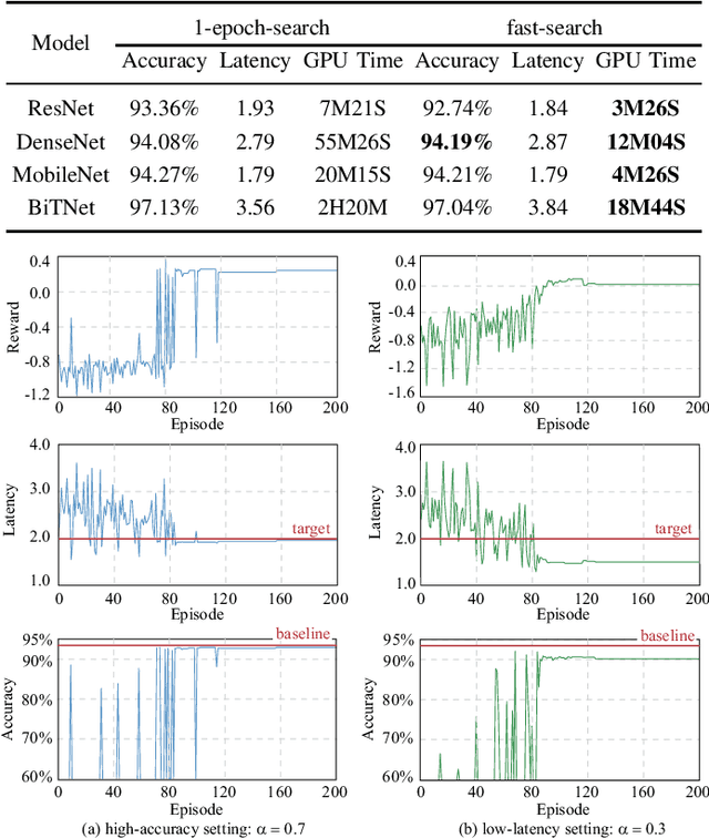 Figure 4 for Standing on the Shoulders of Giants: Hardware and Neural Architecture Co-Search with Hot Start