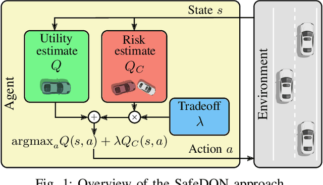 Figure 1 for How to Learn from Risk: Explicit Risk-Utility Reinforcement Learning for Efficient and Safe Driving Strategies