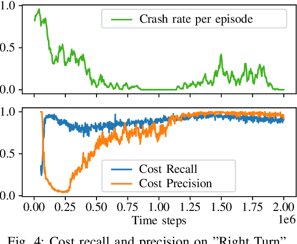 Figure 4 for How to Learn from Risk: Explicit Risk-Utility Reinforcement Learning for Efficient and Safe Driving Strategies