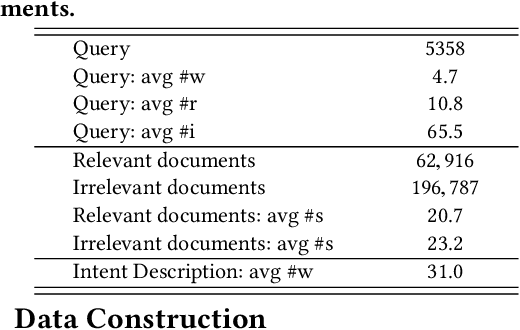 Figure 2 for Query Understanding via Intent Description Generation