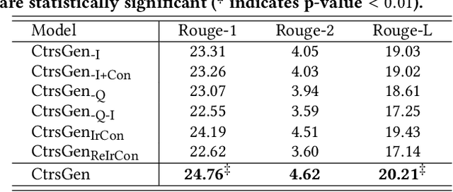 Figure 4 for Query Understanding via Intent Description Generation