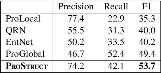 Figure 1 for Reasoning about Actions and State Changes by Injecting Commonsense Knowledge