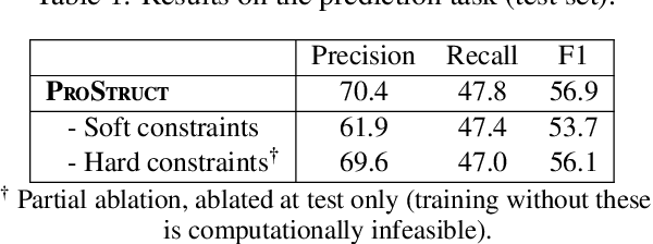 Figure 3 for Reasoning about Actions and State Changes by Injecting Commonsense Knowledge