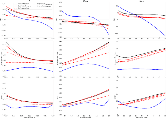 Figure 4 for Choice of training label matters: how to best use deep learning for quantitative MRI parameter estimation