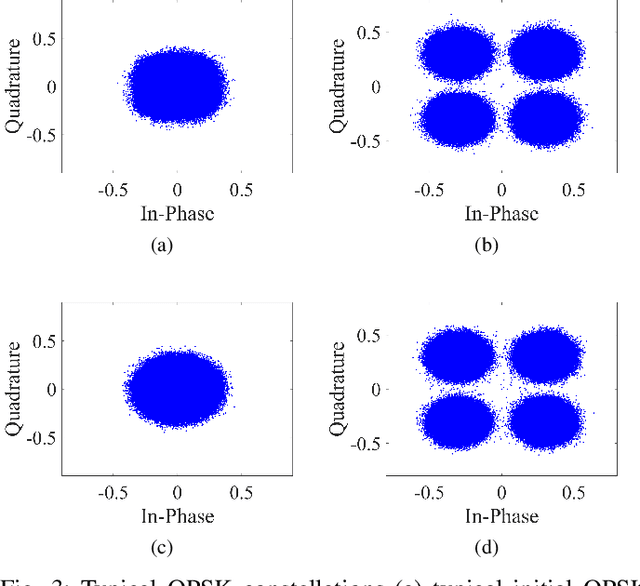 Figure 3 for Experimental Evaluation of Multi-operator RIS-assisted Links in Indoor Environment