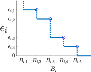 Figure 1 for Joint Coreset Construction and Quantization for Distributed Machine Learning