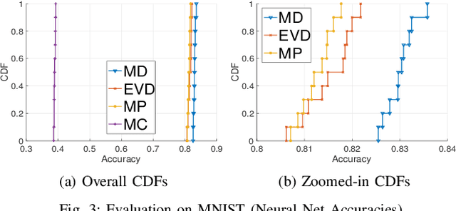 Figure 3 for Joint Coreset Construction and Quantization for Distributed Machine Learning