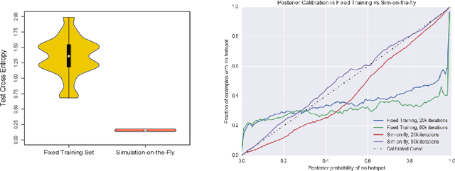 Figure 3 for A Likelihood-Free Inference Framework for Population Genetic Data using Exchangeable Neural Networks