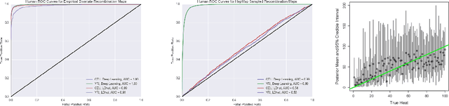 Figure 4 for A Likelihood-Free Inference Framework for Population Genetic Data using Exchangeable Neural Networks