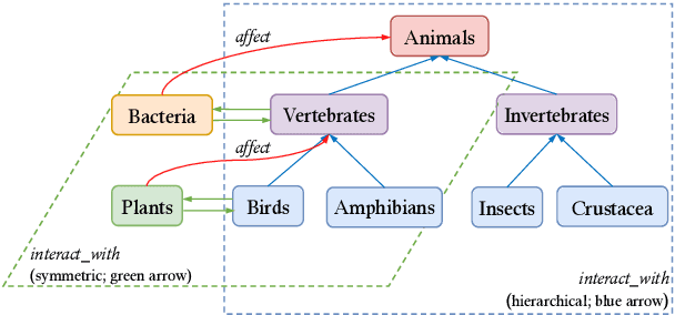 Figure 1 for BiQUE: Biquaternionic Embeddings of Knowledge Graphs