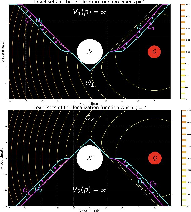 Figure 3 for Data-Assisted Vision-Based Hybrid Control for Robust Stabilization with Obstacle Avoidance via Learning of Perception Maps