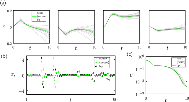 Figure 1 for Correspondence between neuroevolution and gradient descent