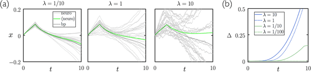 Figure 2 for Correspondence between neuroevolution and gradient descent