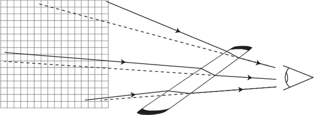 Figure 1 for Single View Distortion Correction using Semantic Guidance