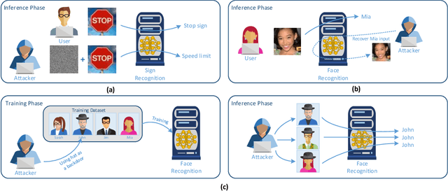 Figure 1 for Security of Deep Learning Methodologies: Challenges and Opportunities