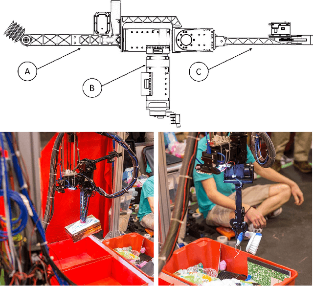 Figure 1 for Design of a Multi-Modal End-Effector and Grasping System: How Integrated Design helped win the Amazon Robotics Challenge