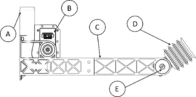 Figure 2 for Design of a Multi-Modal End-Effector and Grasping System: How Integrated Design helped win the Amazon Robotics Challenge